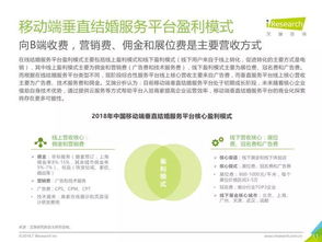 艾瑞咨詢 2018年中國(guó)垂直結(jié)婚服務(wù)市場(chǎng)移動(dòng)互聯(lián)網(wǎng)案例研究報(bào)告解析