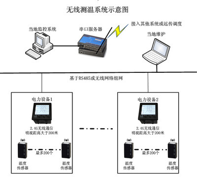 TAZ-ZT10無線測溫系統(tǒng) 廠家、價(jià)格及寧波天安智能電網(wǎng)工程技術(shù)的網(wǎng)絡(luò)服務(wù)解析